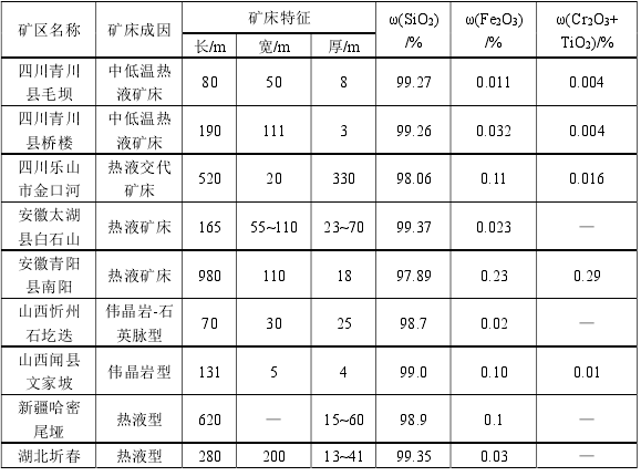 http://www.sf965.cn/Upload/ueditor/1595843162408699.png