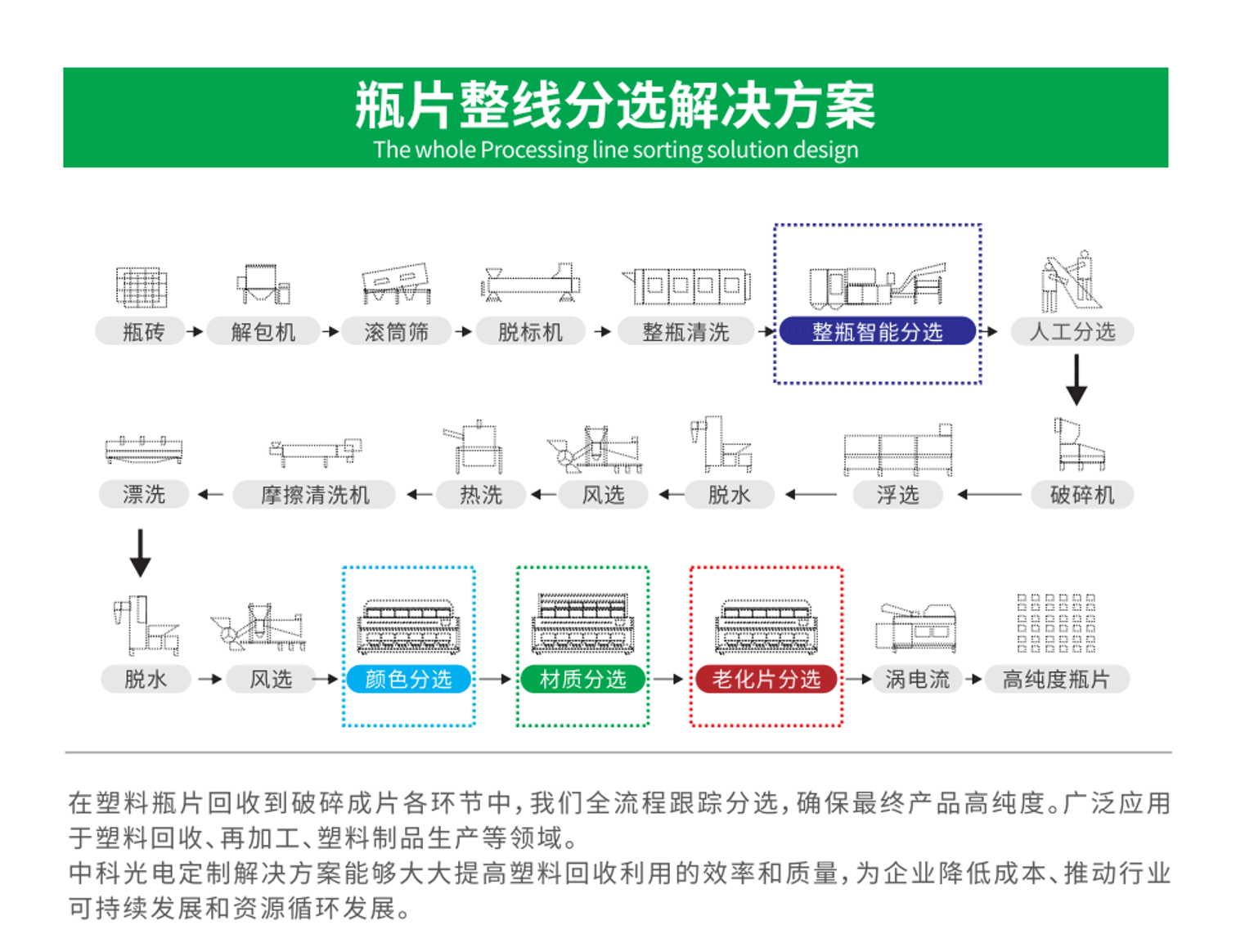 http://www.sf965.cn/Upload/ueditor/1714372096158915.png